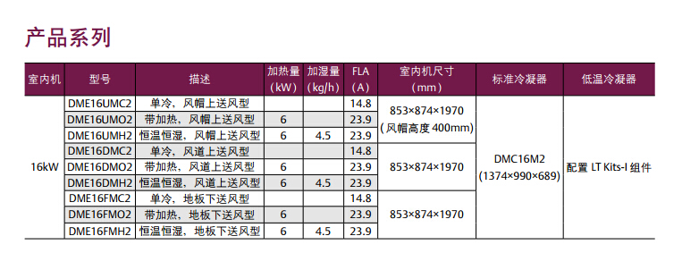 濟(jì)南精密空調(diào)參數(shù)