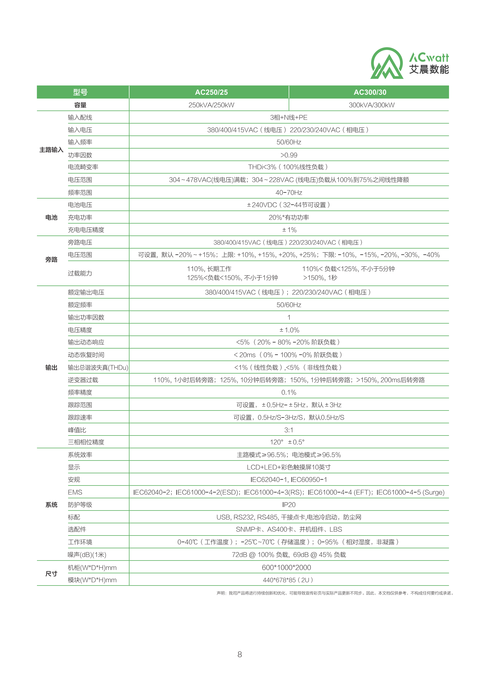 艾晨綜合產(chǎn)品彩頁【20240103調整】V1.1(曲)_10.png